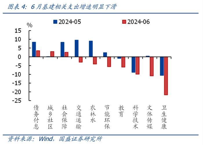 上半年财政收支数据的信号【国盛宏观熊园团队】