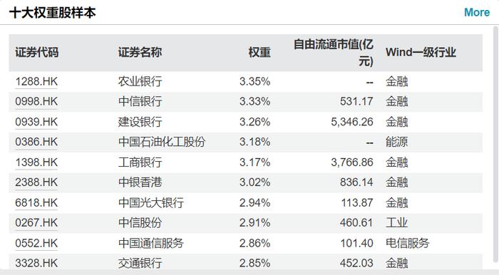 共享基经丨读懂主题ETF（三十七）：红红火火的港股红利、港股通红利主题ETF，都有哪些区别？