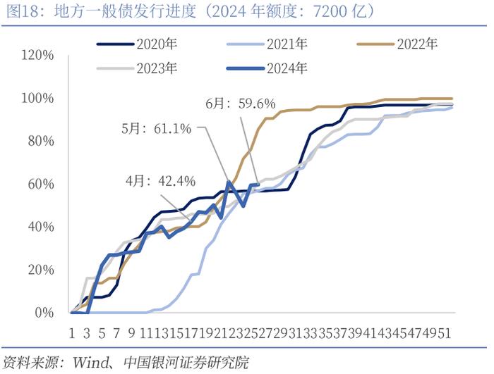 【中国银河宏观】财政收入缺口与政策加码必要性——上半年财政数据分析