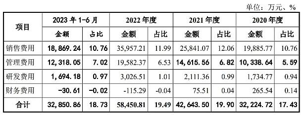 恒昌医药销售劣药屡次被罚 监管关注商业贿赂风险