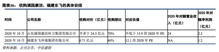 碧桂园服务掉进了环卫的坑