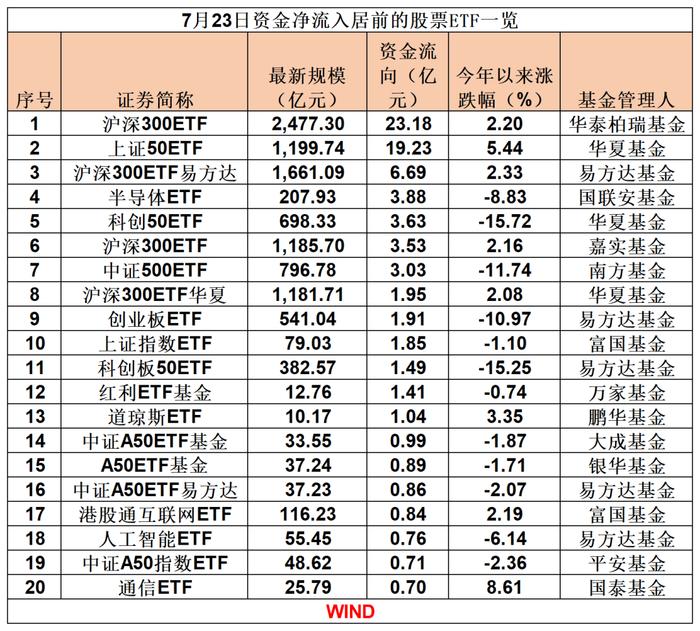 超1300亿元，抄底！