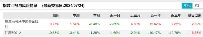 共享基经丨读懂主题ETF（三十七）：红红火火的港股红利、港股通红利主题ETF，都有哪些区别？