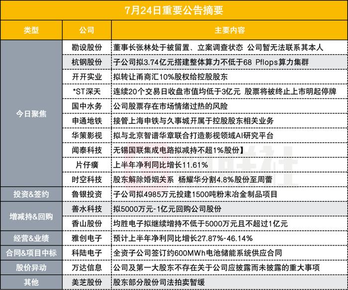 董事长处于被留置、立案调查状态 2连板智能交通概念股披露异动公告|盘后公告集锦