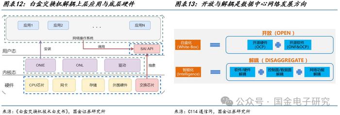 【国金电子】Arista公司深度：高速以太网交换机龙头，有望充分受益 AI以太网组网趋势