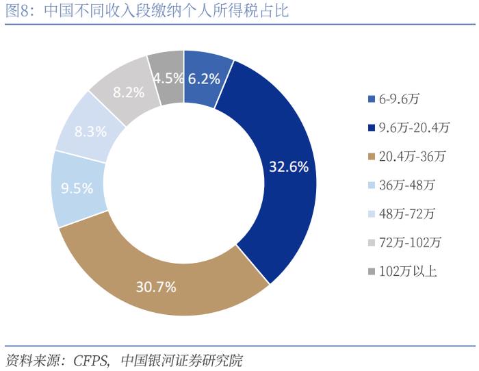 【中国银河宏观】财政收入缺口与政策加码必要性——上半年财政数据分析