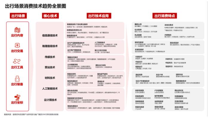 报告：出行新消费呈现生态可持续、产品IP化、体验深层次化趋势