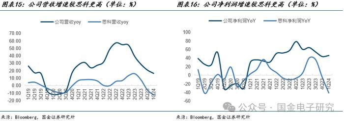 【国金电子】Arista公司深度：高速以太网交换机龙头，有望充分受益 AI以太网组网趋势