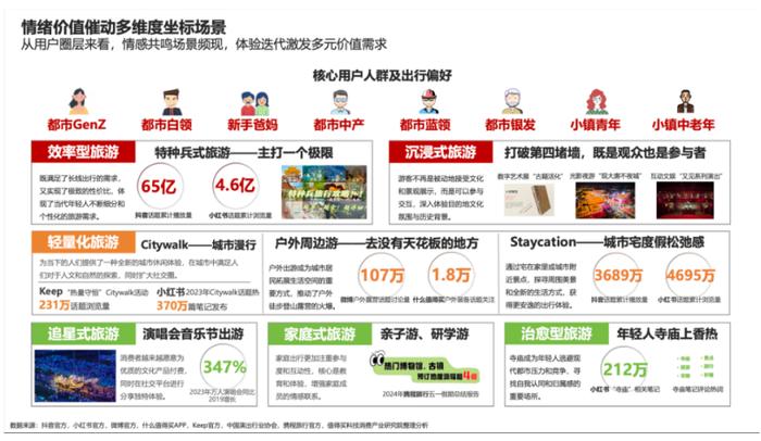 报告：出行新消费呈现生态可持续、产品IP化、体验深层次化趋势