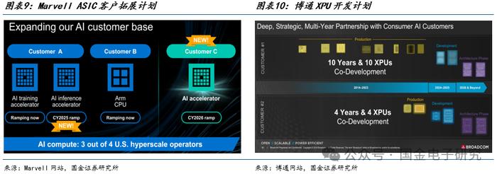 【国金电子】Arista公司深度：高速以太网交换机龙头，有望充分受益 AI以太网组网趋势