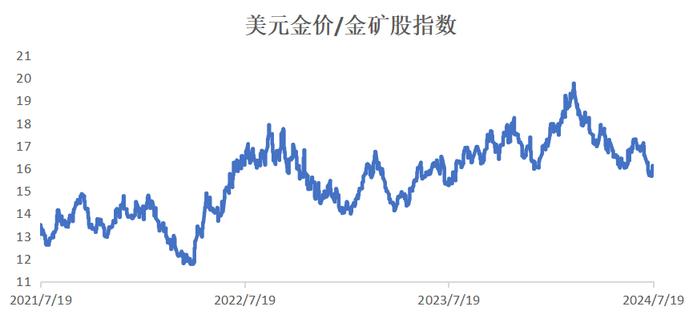 LSEG跟“宗” | 商品成了挤拥交易资金锁定利润   人民应无视金价上落买实物“积谷防饥”