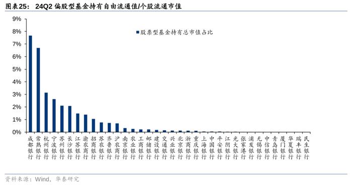 华泰 | 银行仓位提升，稳健配置金融