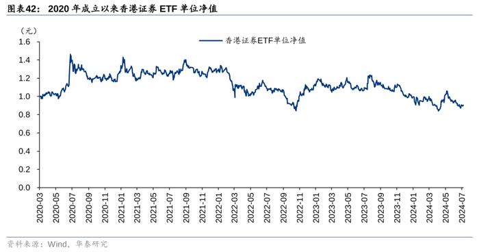 华泰 | 银行仓位提升，稳健配置金融