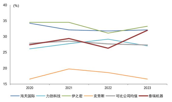 【中金固收·转债】泰瑞转债上市定价分析