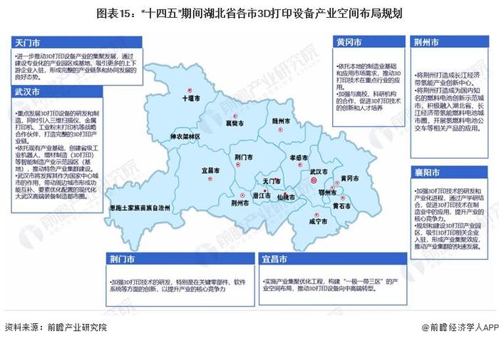 【建议收藏】重磅！2024年湖北省3D打印设备产业链全景图谱(附产业政策、产业链现状图谱、产业资源空间布局、产业链发展规划)