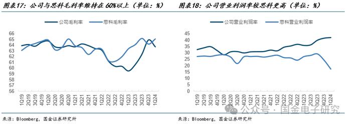 【国金电子】Arista公司深度：高速以太网交换机龙头，有望充分受益 AI以太网组网趋势