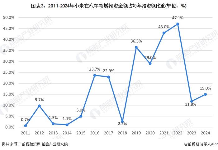 小米造车是被逼无奈！雷军再谈造车：不要没“上桌”就把桌子“掀了”，爆料“蔚小理”三人猜小米SU7定价【附小米造车业务情况】