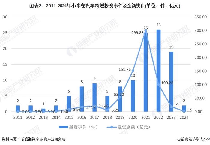 小米造车是被逼无奈！雷军再谈造车：不要没“上桌”就把桌子“掀了”，爆料“蔚小理”三人猜小米SU7定价【附小米造车业务情况】