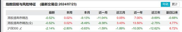 共享基经丨读懂主题ETF（三十七）：红红火火的港股红利、港股通红利主题ETF，都有哪些区别？