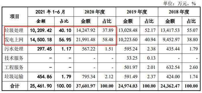 过会两年多，这家IPO突然终止！