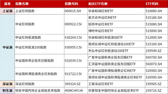 专栏 | 红利情报站：不同红利指数之间到底有什么区别？