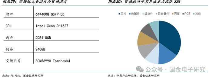 【国金电子】Arista公司深度：高速以太网交换机龙头，有望充分受益 AI以太网组网趋势