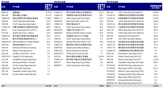 恒生指数半年度检讨结果将于下月公布 机构称阿里巴巴动向值得关注