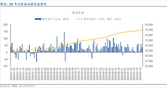 【国元研究 ·金工】20240722市场复盘：市场弱势震荡，上周资金大幅流入大盘ETF