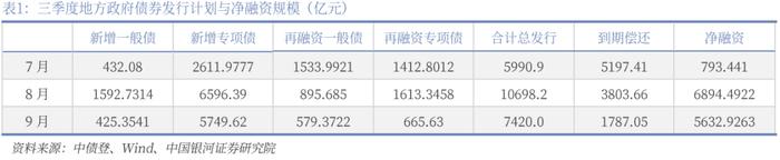 【中国银河宏观】财政收入缺口与政策加码必要性——上半年财政数据分析