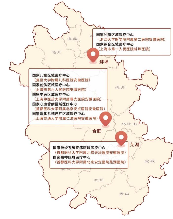 九支“国家队”主攻“大病不出省” 安徽打造国家区域医疗中心建设的“全国样板”