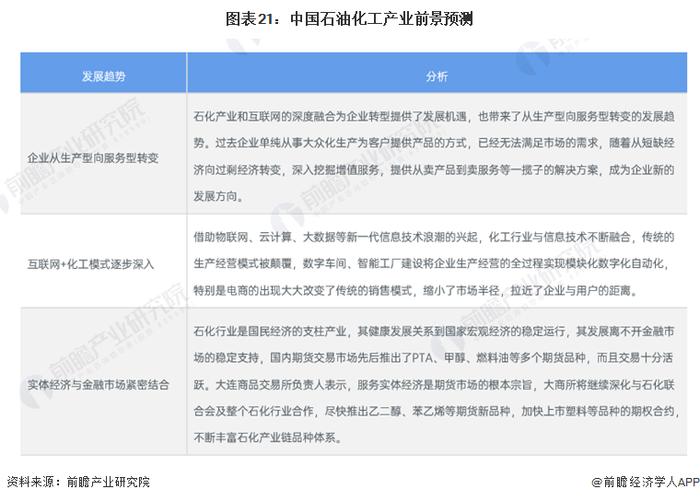 日产油量超1000立方米！中国海油探获千方井，有望成为中型规模油田【附中国石油化工产业全景图谱】