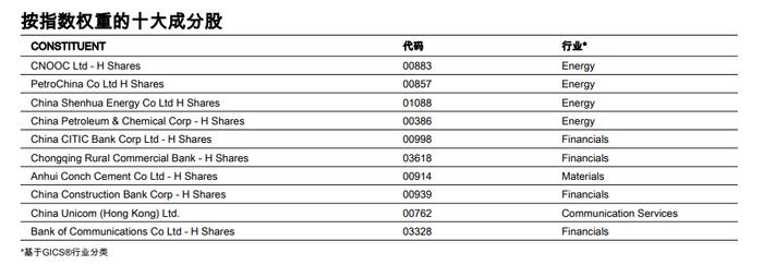 共享基经丨读懂主题ETF（三十七）：红红火火的港股红利、港股通红利主题ETF，都有哪些区别？