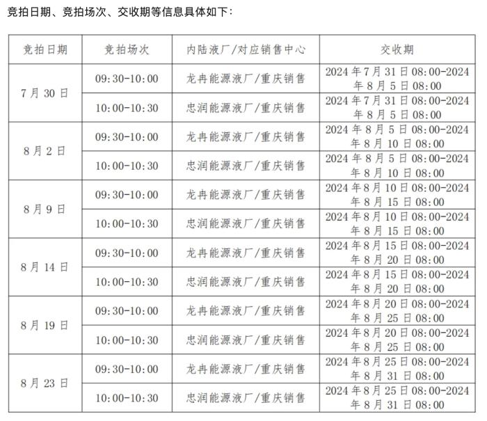 上海石油天然气交易中心拟定于8月期间开展内陆液厂LNG液体贸易批发竞价交易