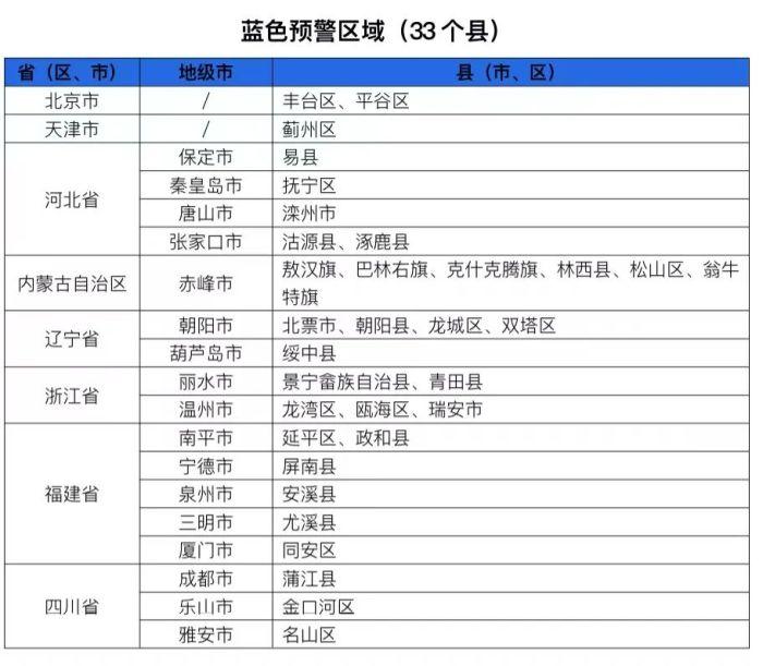 橙色预警：北京西部、福建东部局地发生山洪灾害可能性大