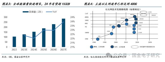 【国金电子】Arista公司深度：高速以太网交换机龙头，有望充分受益 AI以太网组网趋势