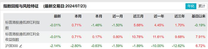 共享基经丨读懂主题ETF（三十七）：红红火火的港股红利、港股通红利主题ETF，都有哪些区别？