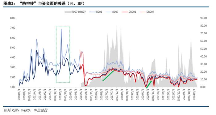 中信建投：去空转如何影响非银策略？