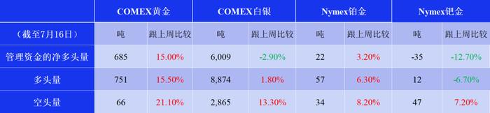 LSEG跟“宗” | 商品成了挤拥交易资金锁定利润   人民应无视金价上落买实物“积谷防饥”