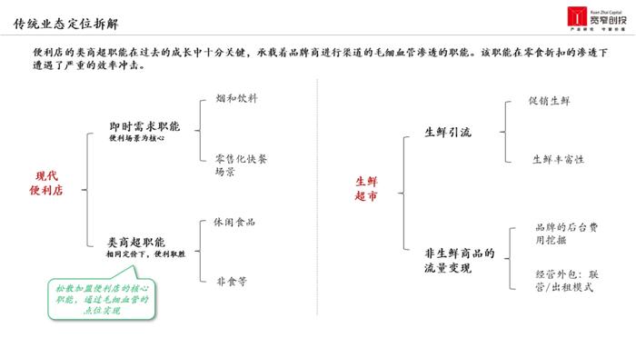 从推式到拉式供应链，宽窄创投胡春龙：如何打好这场折扣零售攻防战？