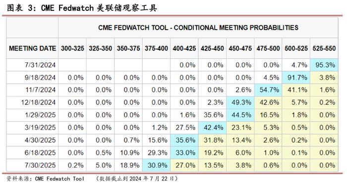 黄金周度观察——2024年第30周