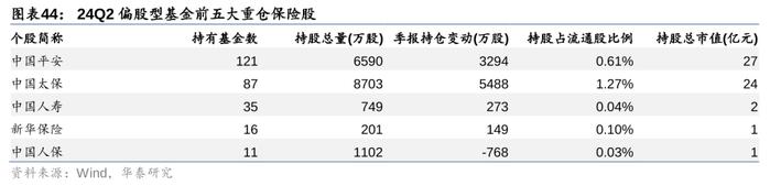 华泰 | 银行仓位提升，稳健配置金融