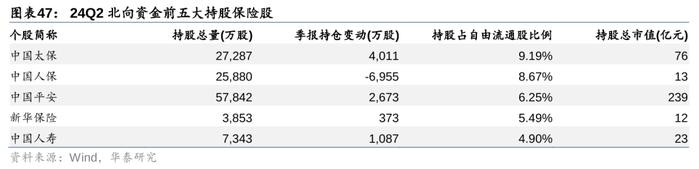 华泰 | 银行仓位提升，稳健配置金融