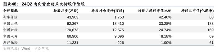 华泰 | 银行仓位提升，稳健配置金融