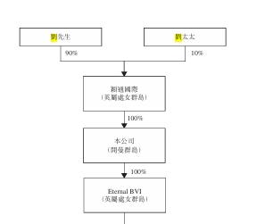 航司总舱务长跨界做香水，如今公司年入超18亿还要赴港IPO！颖通控股创始人夫妇持股100%，曾累计派息超6亿元