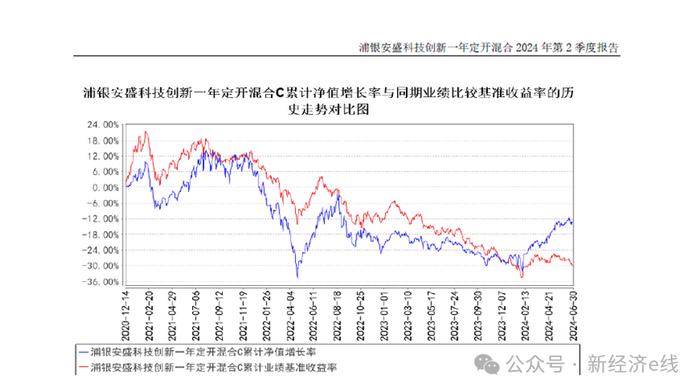 领跑同类产品！任职回报跻身前3%，这位新锐基金经理做对了什么