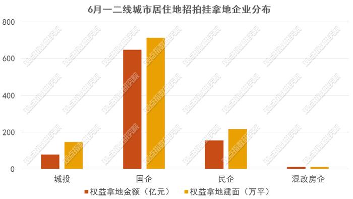 50家房企新增建面环升142% | 2024年1-7月房地产企业新增土地储备报告