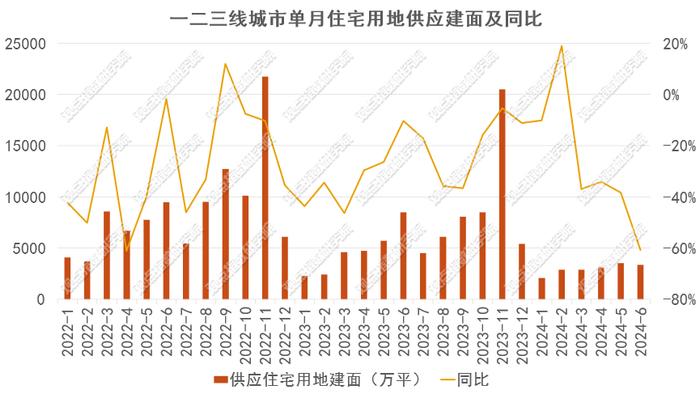 50家房企新增建面环升142% | 2024年1-7月房地产企业新增土地储备报告