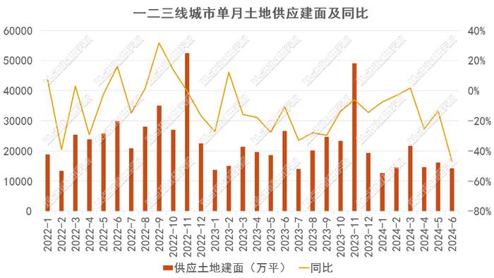 50家房企新增建面环升142% | 2024年1-7月房地产企业新增土地储备报告