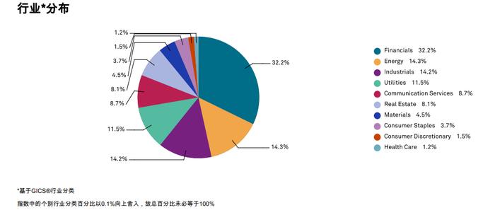 共享基经丨读懂主题ETF（三十七）：红红火火的港股红利、港股通红利主题ETF，都有哪些区别？