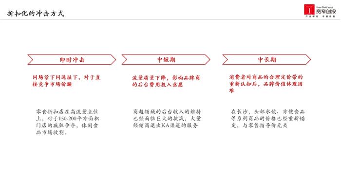 从推式到拉式供应链，宽窄创投胡春龙：如何打好这场折扣零售攻防战？